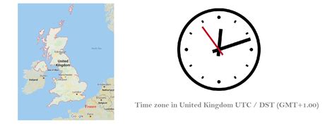 uk london time zone